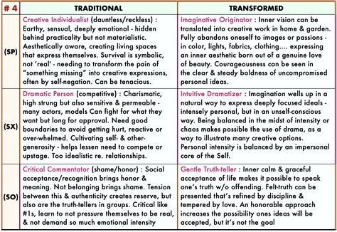 beatrice chestnut subtypes|Type Four Subtypes .